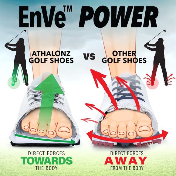 *New* Athalonz EnVe Golf Shoes, Size Womens 7.5. White/Black. New In Box - Picture 5 of 5